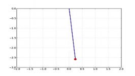 Physics simulation  spring and pendulum