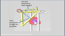 DOUBLE PENDULUM HAMMER 2