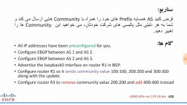 BGP Communities Additive and Delete  by Mehrdad Hamdani