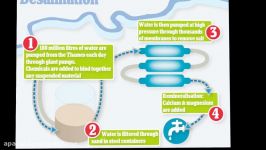 Graphene based sieve turns seawater into drinking water