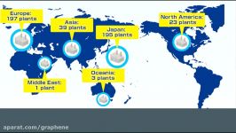 Graphene for Water Desalination