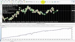 Robot Forex 2015 Professional modified  best expert  back test