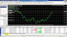 Real live trading  deposit 10  Robot Forex 2015 Professional modified  very profitable