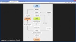 Android Tutorial for Beginners 6 # Android Activity Lifecycle State change Exam