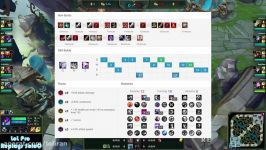 SKT T1 Blank KhaZix Jungle vs Kindred Patch 7.15