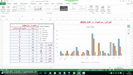 آموزش رسم نمودار در اکسل ۲۰۱۳
