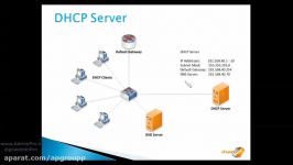 آشنایی سرویس DhCP در +NetWork