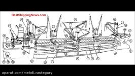 Types of Ships Cargo ship  MR0317