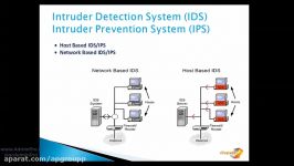 آشنایی مفهاهیم امنیتی IDS IPS در +Network