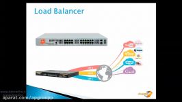 Loadbalancer Content Switch Bandwidth Shaper در+NetWork