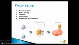 آشنایی باسرویس Proxys در +NetWork