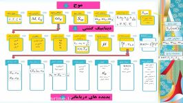 دریامانی 29 مناطق سرعتی کشتی