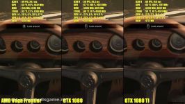 Resident evil 7 AMD Vega Frontier Edition Vs GTX 1080 TI Vs GTX 1080 4K Frame Rate Comparison