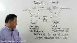 NoSQL and Hadoop for Solving Big Data #WhiteboardWalkthrough