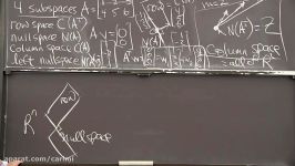 The Big Picture of Linear Algebra