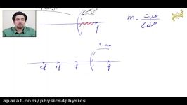 تدریس آینه محدب عدسی واگرا