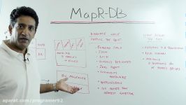 The MapR CTOCo Founder on MapR DB and Project Kudu