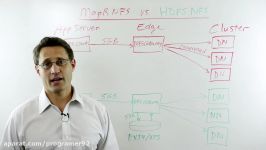 MapR NFS vs. HDFS NFS What would you use
