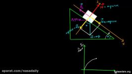 مکانیک نیوتونی ۱۶ سطح شیبدار ۳ اصطکاک