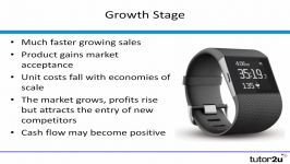 Marketing The Product Life Cycle Explained