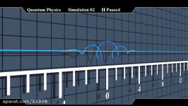 Visualization of Quantum Physics Quantum Mechanics