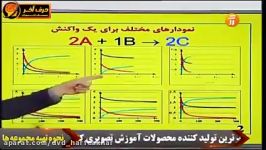 تدریس شیمی کنکور مبحث نمودار مول بر زمان  موسسه کنکور حرف آخر