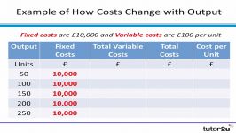 Economies of Scale