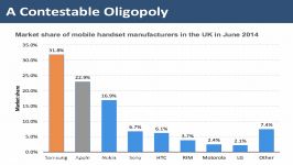 5 Key Points about Oligopoly