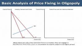 Cartels and Price Fixing  Analysis Diagram