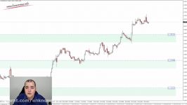 تحلیل درون هفته ای جفت ارزهای EURUSD GBPUSD and AUDUSD