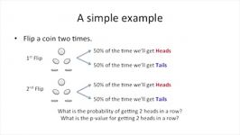 StatQuest P Values clearly explained