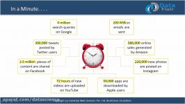 معرفی BigData برای مبتدی ها