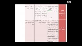 آموزش رایگان تصویری به زبان فارسی Forefront TMG 2010