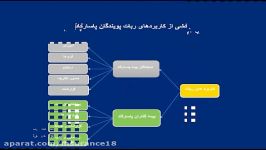 ربات پویندگان پاسارگاد