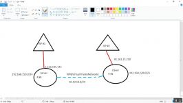 اموزش راه اندازی l2tp server طریق کامند