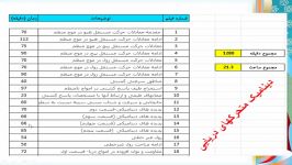 دریامانی 40 مقاومت توان افزوده در امواج دریا