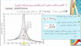 دریامانی 42 روش های کاهش غلتش در شناورها