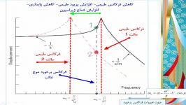 دریامانی 46 سایر ملاحظات دریامانی در طراحی کشتی ادامه