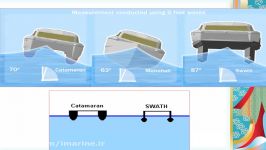 دریامانی 47 خواص دریامانی انواع شناورها