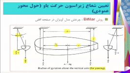 دریامانی 50 تست های دریامانی در حوضچه کشش قسمت دوم