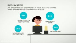 Mapping the restaurant technology landscape in 2016