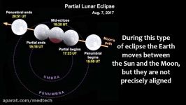 Partial Lunar Eclipse August 2017  MUST SEE