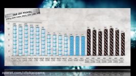 BEST CPU 2017 BENCHMARKS INTEL