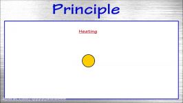 How does a stirling engine work Hot air engine