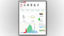 The SolarEdge StorEdge Solution and Monitoring Portal