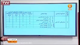 فرصت برابر 24مرداد 95 قسمت 5 بادکترامیرمهدی حقیقت پور