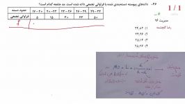 آمار توصیفی در علوم انسانی مد. ارشد 96