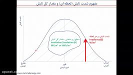 دموی وبینار آنلاین محاسبات تابش خورشیدی