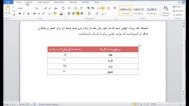 آموزش کار وفناوری پایه هفتم پودمان 4 بخش 2