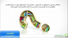 آموزش ایزو 9001 قسمت پنجم سایت صنایع بیست